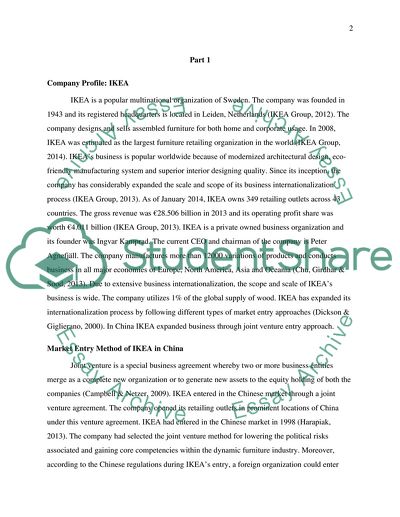 Issues of International Marketing