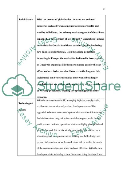 Environmental Analysis for Gucci Group