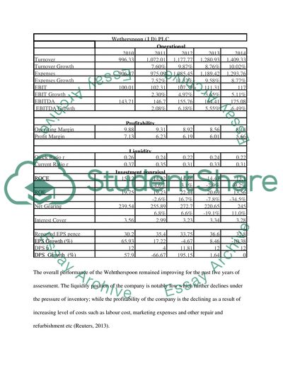 Dividends and Dividend Policy