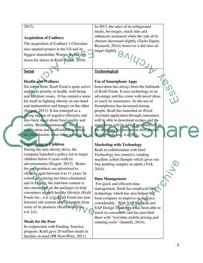 Kraft Foods Analysis
