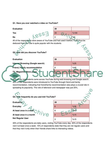 Simple Market research /Survey pilot data analysis