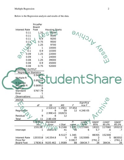 Statistics 401 Mod 5 Case - Multiple Regression Analysis