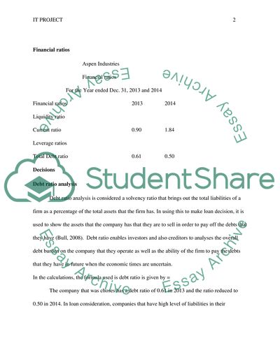 Liquidity Ratio, Current Ratio, Leverage Ratios and Total Debt Ratio of Aspen Industries
