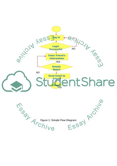 The Redesign of the System for Valentinos