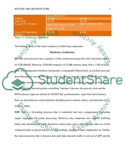 Architecture and Functionality of the Cisco 1006 Series Router