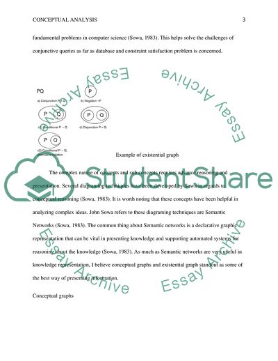 Conceptual Structure and Existential Graph