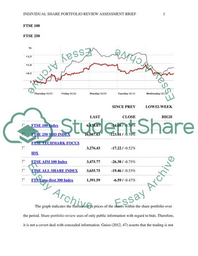 Individual Share Portfolio Review Assessment