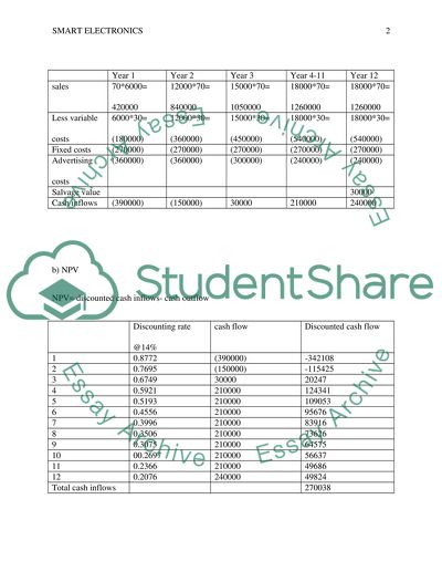 advanced management accounting assignment