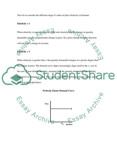 Price Elasticity of Demand