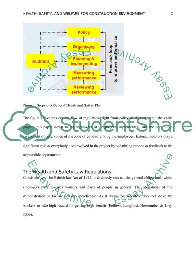 Safety and Welfare for Construction Environment