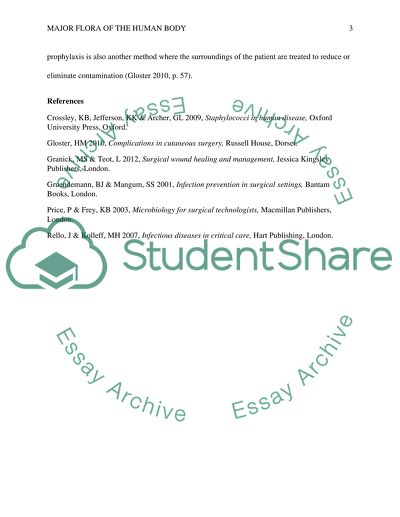 Major Flora of the Human Body