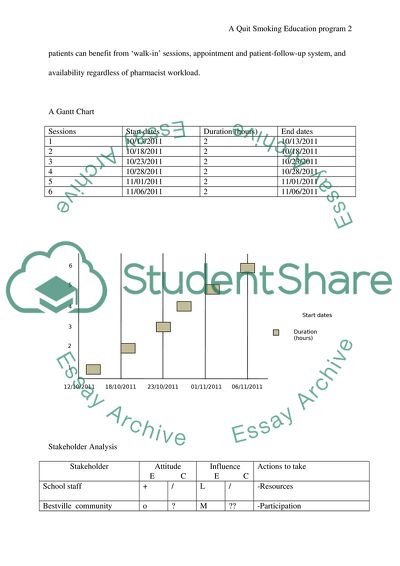 A Quit Smoking Education Program For Parents