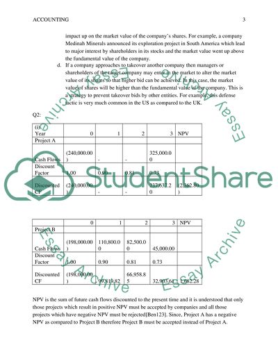 Components of Financial Strategy