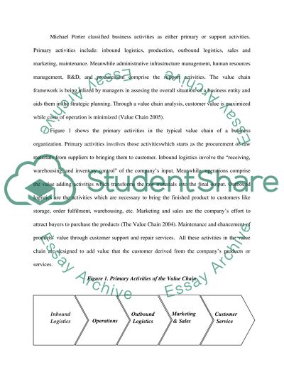 International Business: Value and Supply Chains