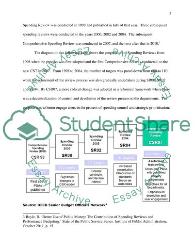 The Effectiveness of the UK Spending Review as a Strategic Fiscal Control Tool