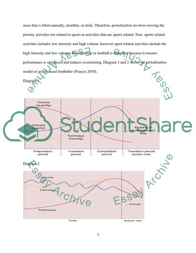 Periodisation Justification for football season