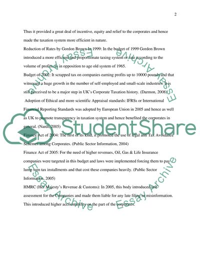 What is Corporate Taxation