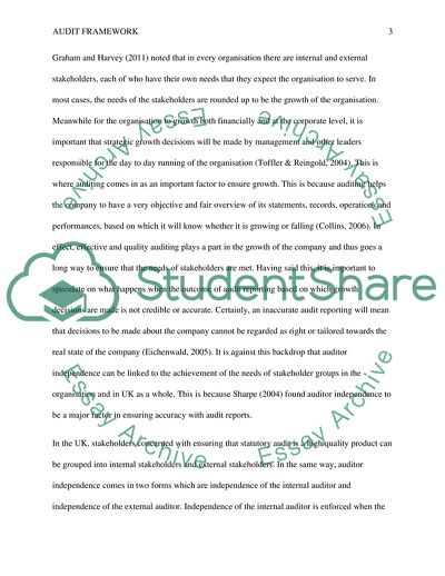 Importance of Auditor Independence