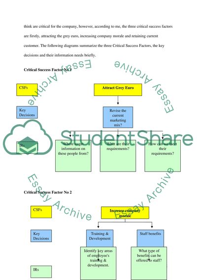 Market Research and Consumer Buying Behavior in Grand Days Out