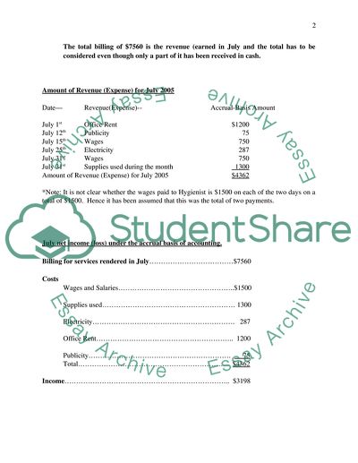 Financial Accounting Concepts