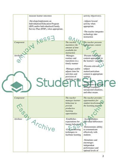 Approaches to Learning for Learners with Special Education Needs