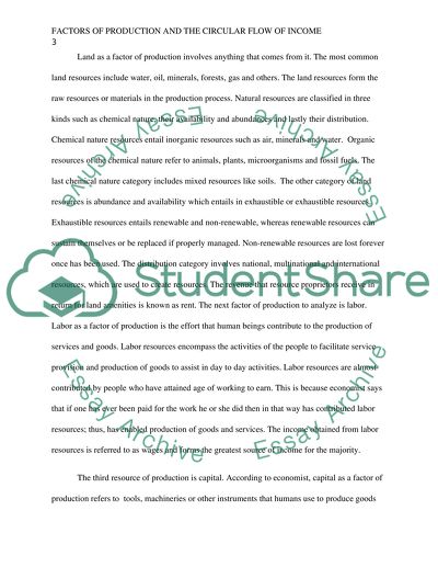 Factors of production and circular flow of income