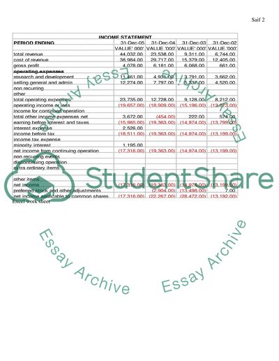 Annual report analysis