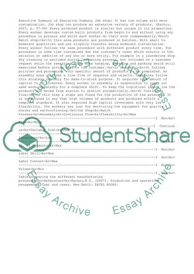 Production Management Issues