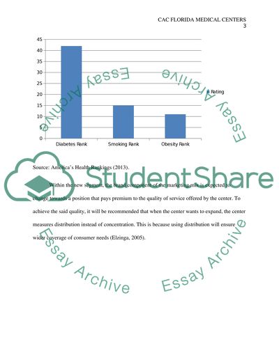 Discussion Week 3/CAC Florida Medical Centers