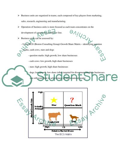Polaroid Development