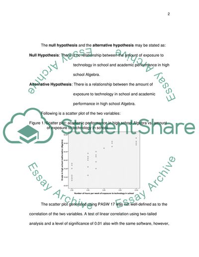 The Various Hypothesis of Regression