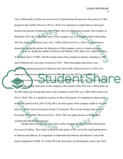 Analysis of GSK and the Pharma Industry