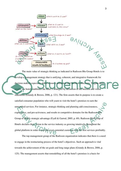 Tourism Marketing: the Radisson Blu Hotel