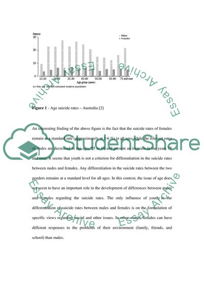 Do Youth Suicide Rates Differ Significantly between Males and Females
