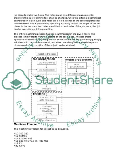 The Manufacturing of Bearing Housing