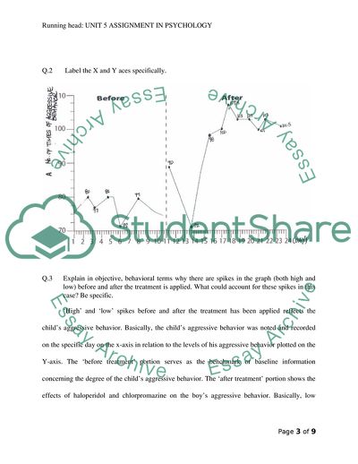 Assignment in Psychology and Behaviour