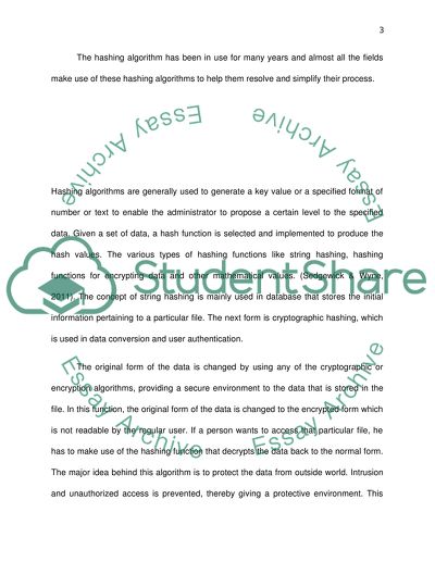 Hashing Algorithms Destination
