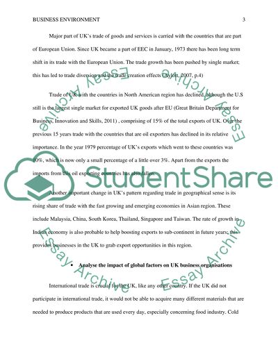 Business Environment