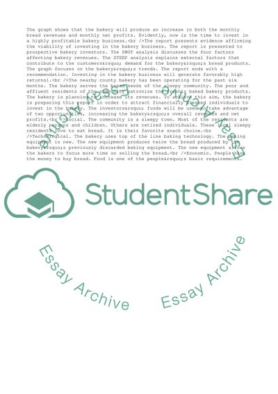 Profitable Investing in the Bakery Business