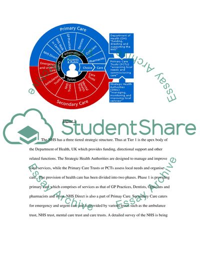 National Health Service - United Kingdom