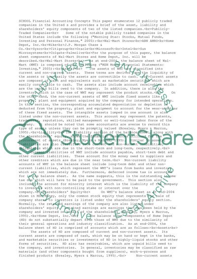Financial Accounting Concepts