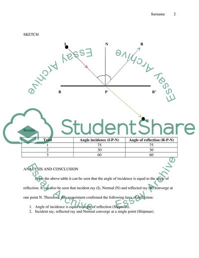 Demonstration of Law of Reflection