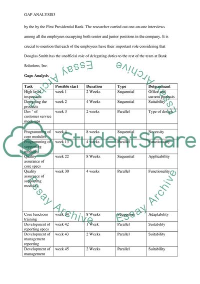 Practical Apps in Cyber Security Management