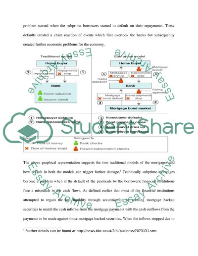 The Ultimate Fall out of the Subprime Crisis
