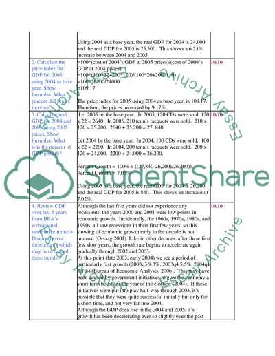 A Decrease in the GDP