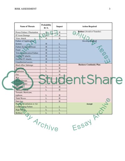 Risk Assessment for Incident Management Group