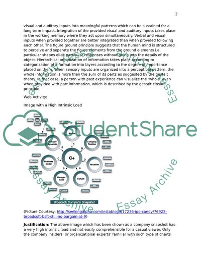The Three Types of Cognitive Load