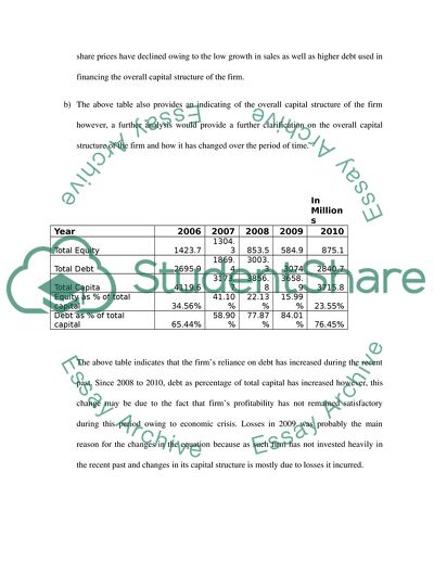 Investment Decisions at Dixions Retail Plc