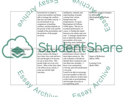 Personal&Professional Development