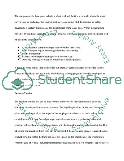 Strategic And Workforce Plan of WeaveTech